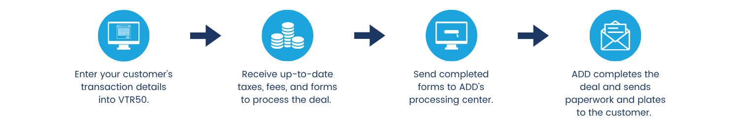 VTR50 Deal Flow Chart (6)