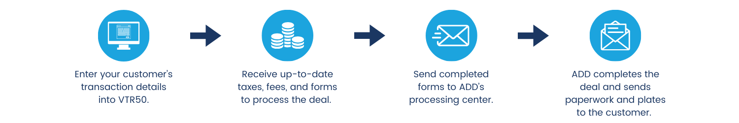 VTR50 Deal Flow Chart (7)